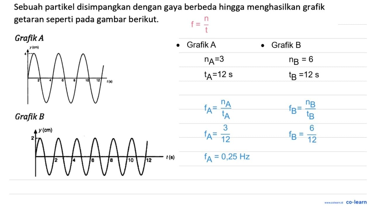 Sebuah partikel disimpangkan dengan gaya berbeda hingga