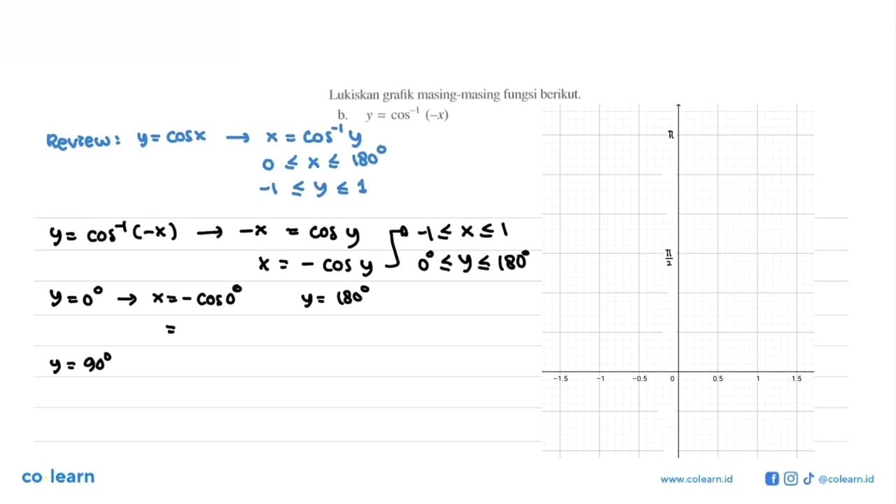 Lukiskan grafik masing-masing fungsi berikut. b.