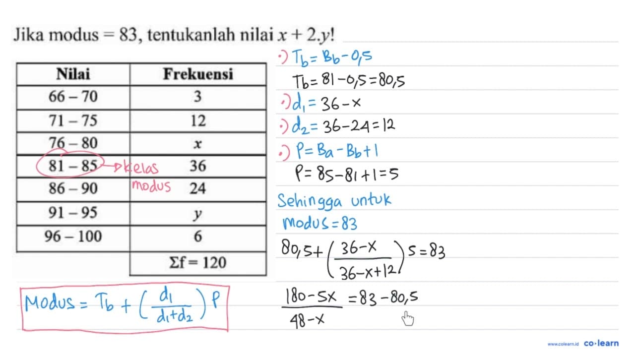 Jika modus =83 , tentukanlah nilai x+2 . y ! Nilai