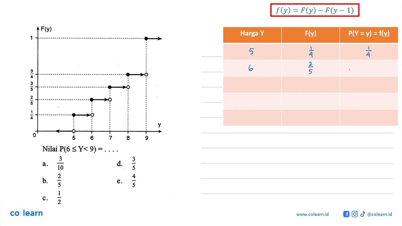 F(y) y Nilai P(6<=Y<9)=... a. 3/10 d. 3/5 b. 2/5 e. 4/5 c.