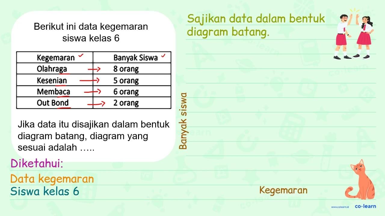 Berikut ini data kegemaran siswa kelas 6 {|l|l|) Kegemaran