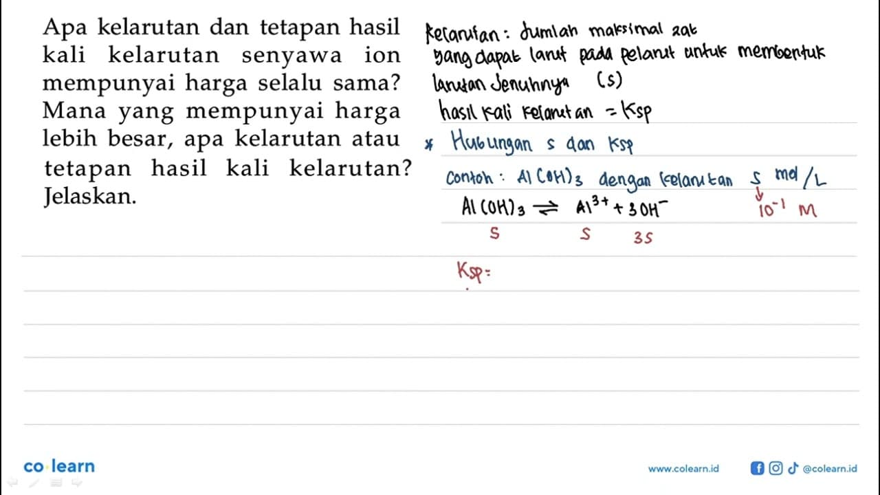 Apa kelarutan dan tetapan hasil kali kelarutan senyawa ion