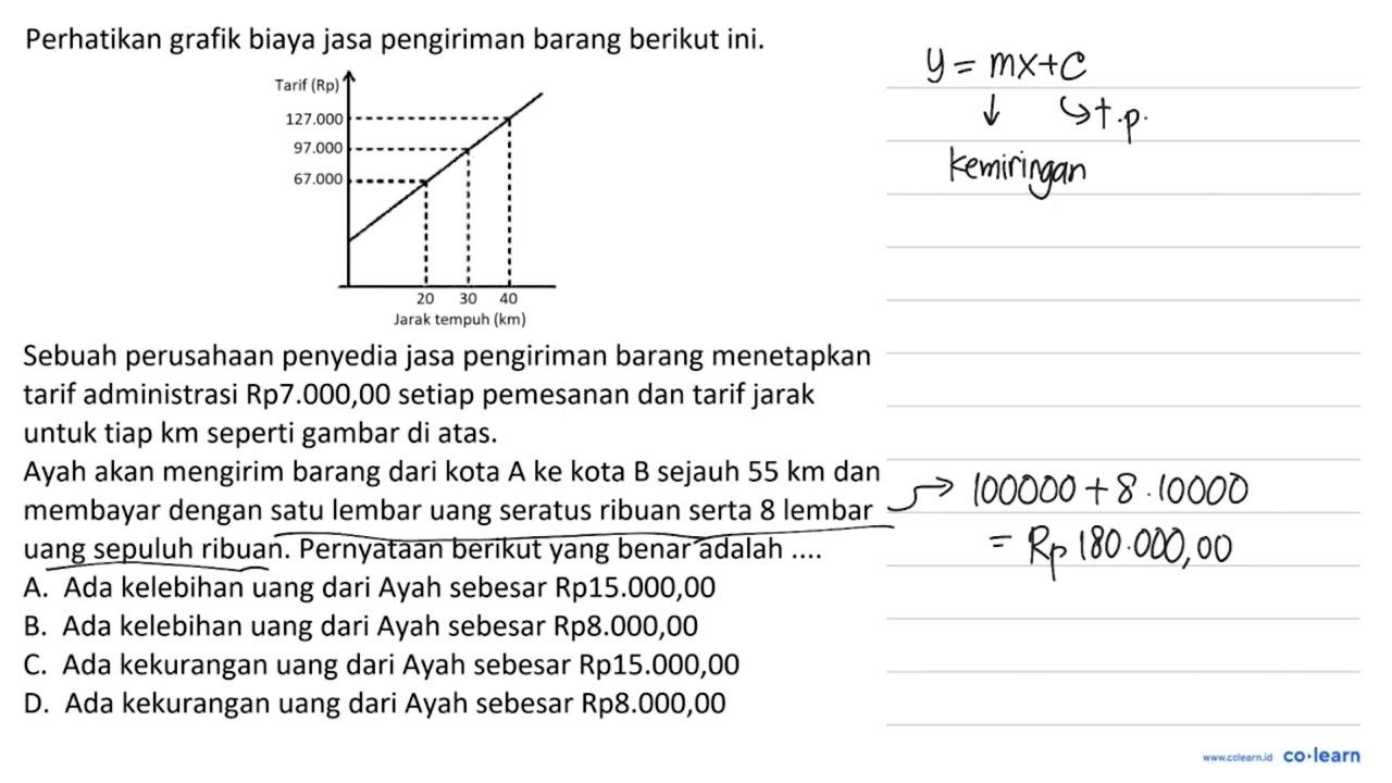 Perhatikan grafik biaya jasa pengiriman barang berikut ini.