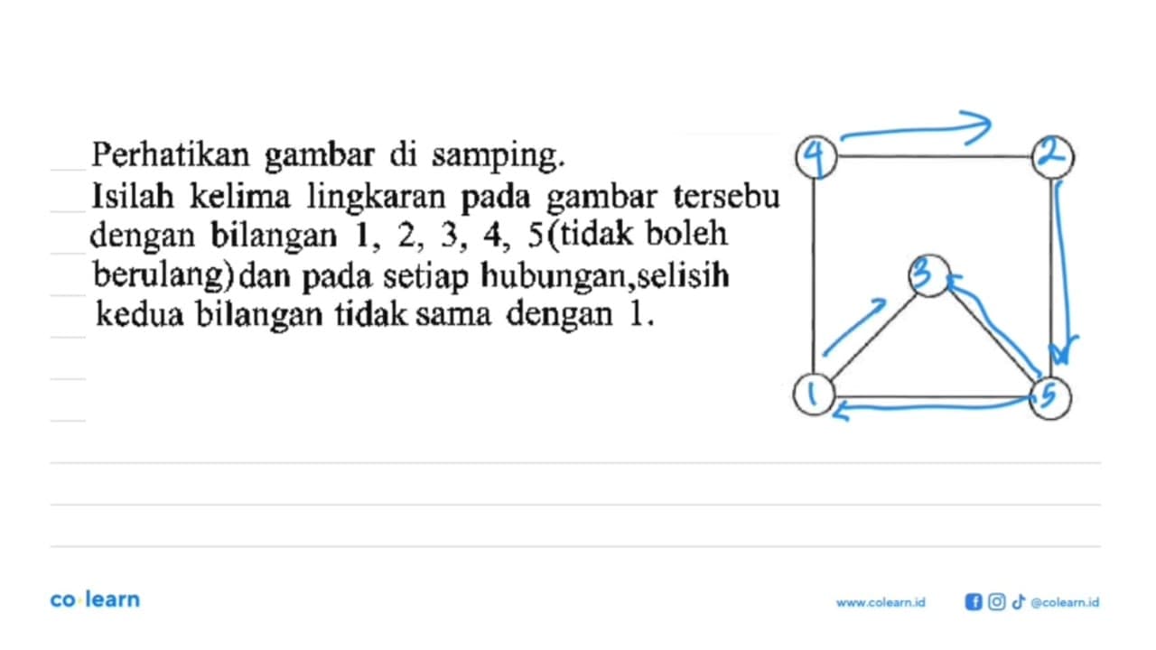 Perhatikan gambar di samping. Isilah kelima lingkaran pada