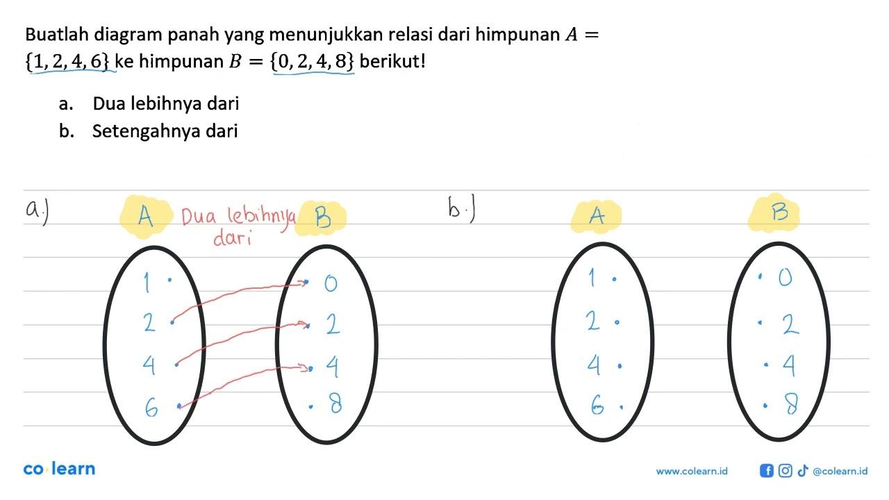 Buatlah diagram panah yang menunjukkan relasi dari himpunan