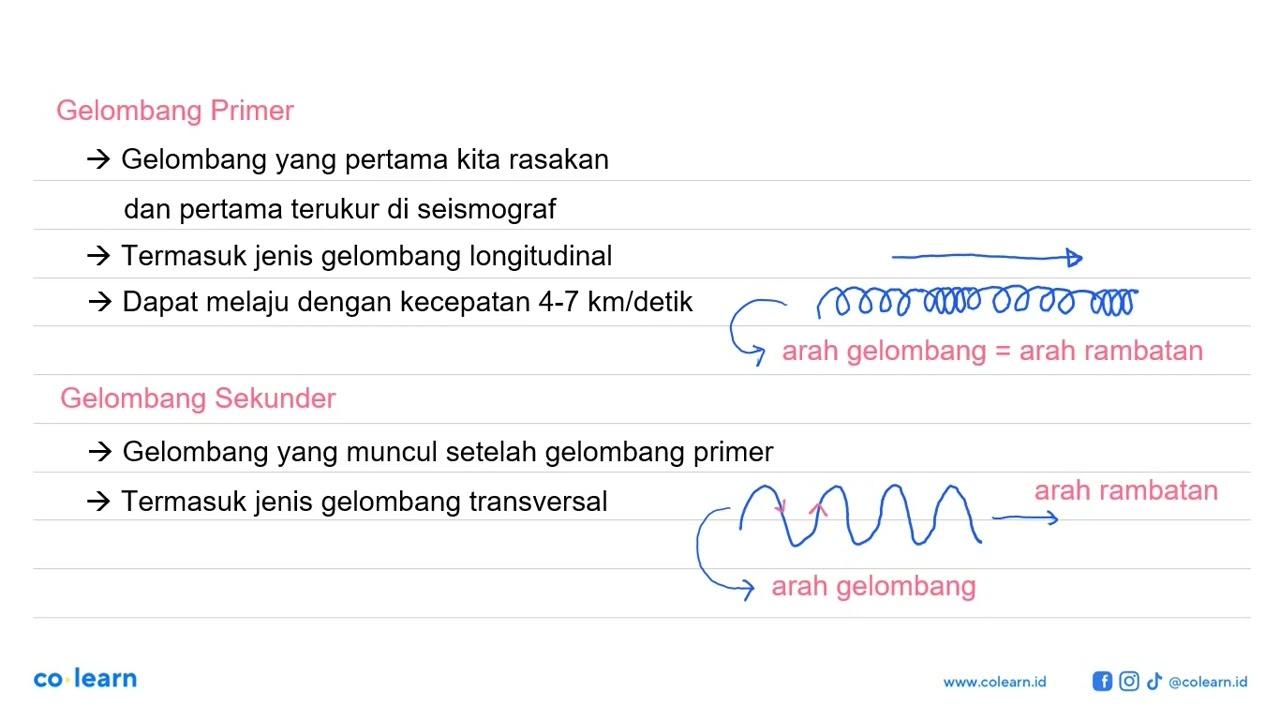 E H E: Episentrum H: Hiposentrum Perhatikan gambar di bawah