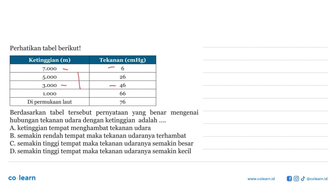 Perhatikan tabel berikut! Ketinggian (m) Tekanan (cmHg)