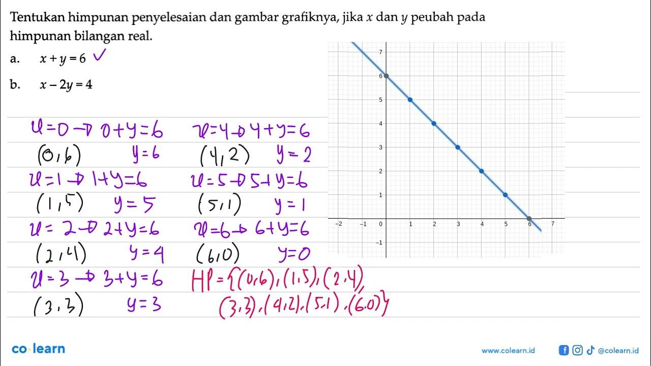 Tentukan himpunan penyelesaian dan gambar grafiknya, x dan