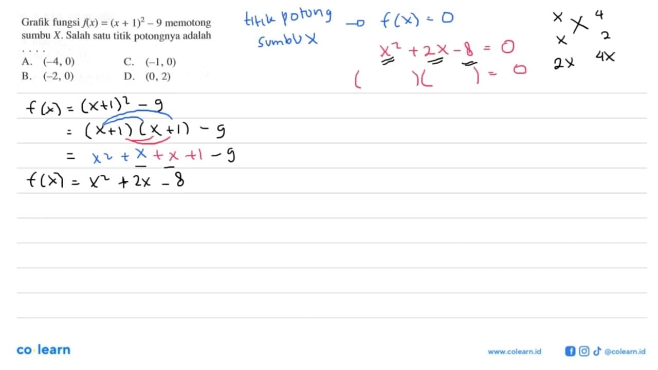 Grafik fungsi f(x) = (x + 1)^2 - 9 memotong sumbu X. Salah