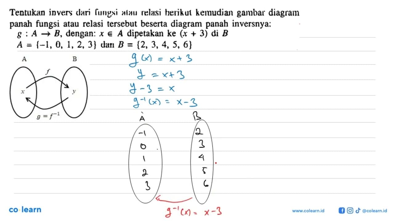 Tentukan invers dari fungsi alan relasi herikut kemudian