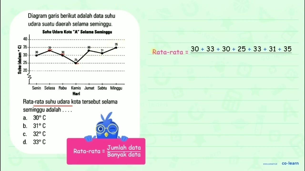 Diagram garis berikut adalah data suhu udara suatu daerah