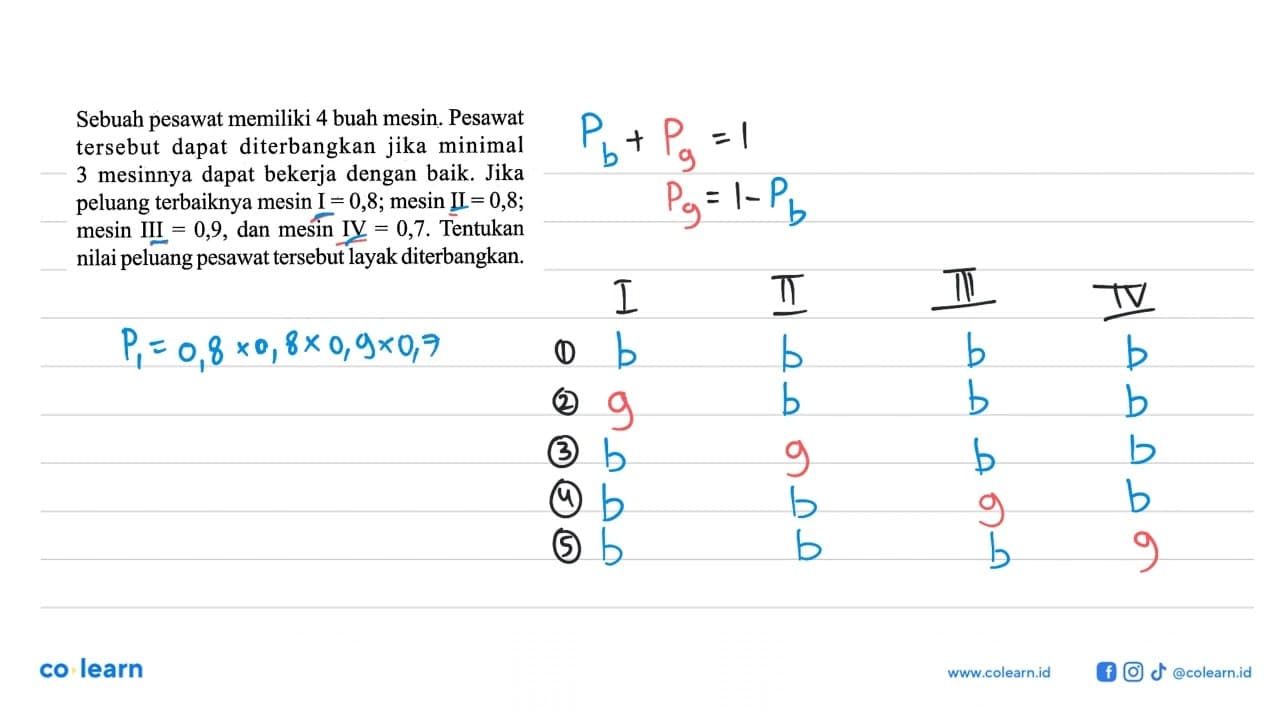 Sebuah pesawat memiliki 4 buah mesin. Pesawat tersebut