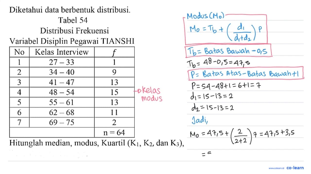 Diketahui data berbentuk distribusi. Tabel 54 Distribusi