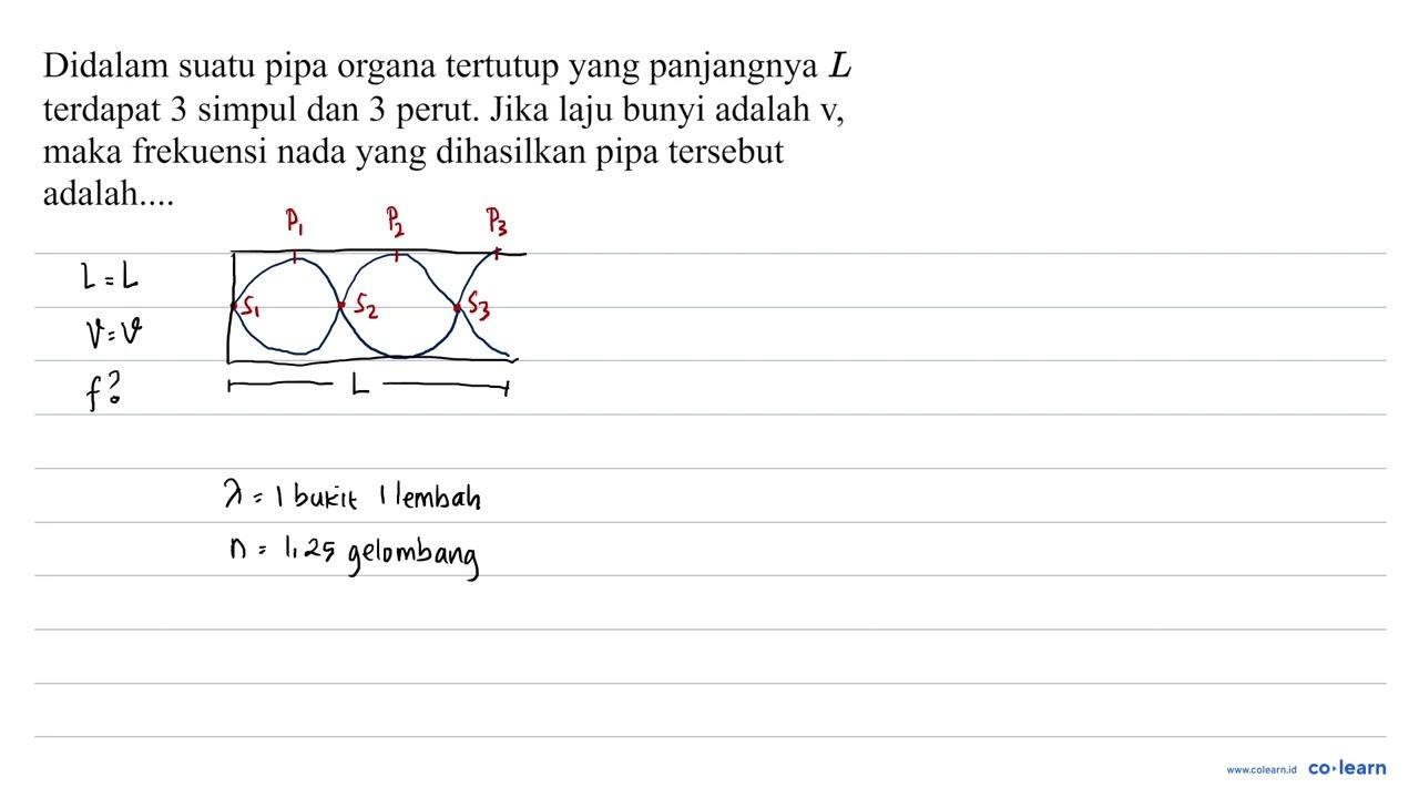 Didalam suatu pipa organa tertutup yang panjangnya L