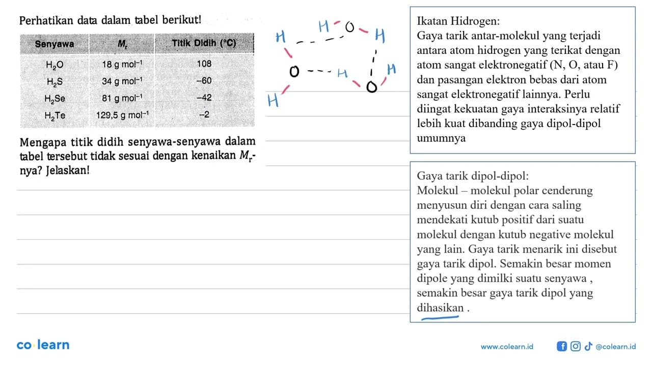 Perhatikan data dalam tabel berikut! Senyawa Mr Titik Didih