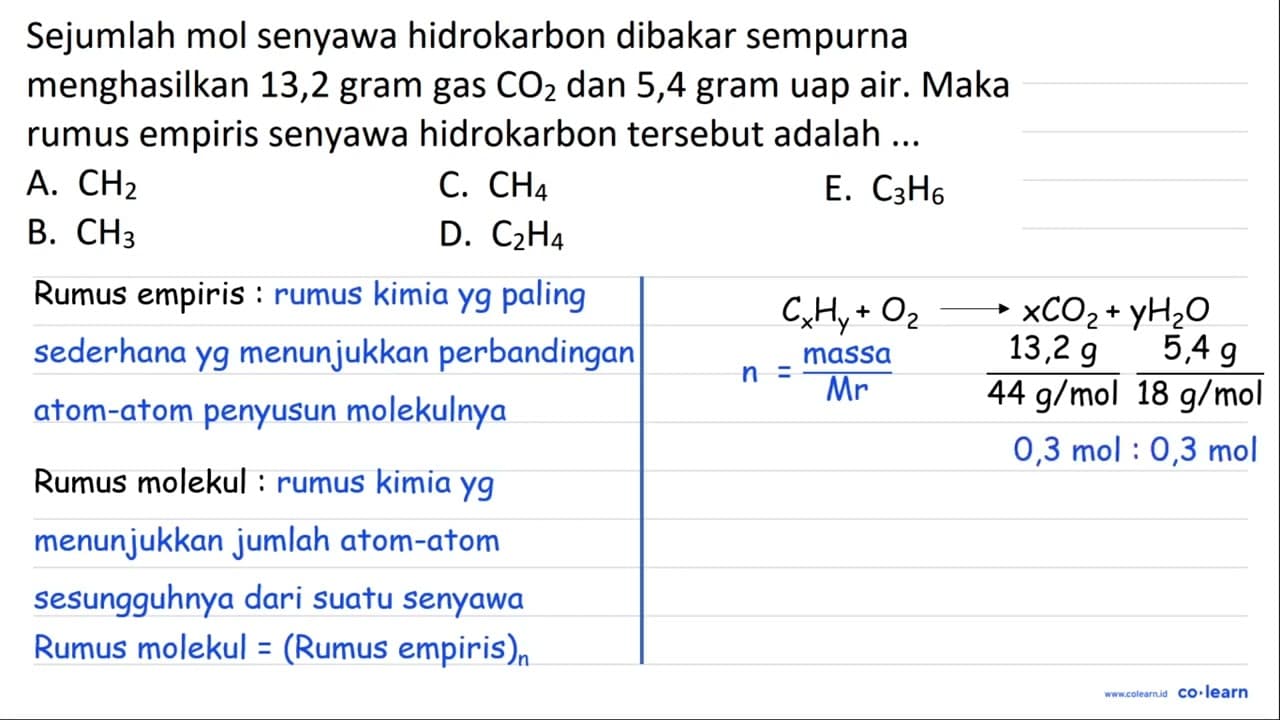 Sejumlah mol senyawa hidrokarbon dibakar sempurna