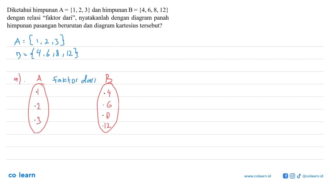 Diketahui himpunan A = {1,2, 3} dan himpunan B = {4, 6, 8,