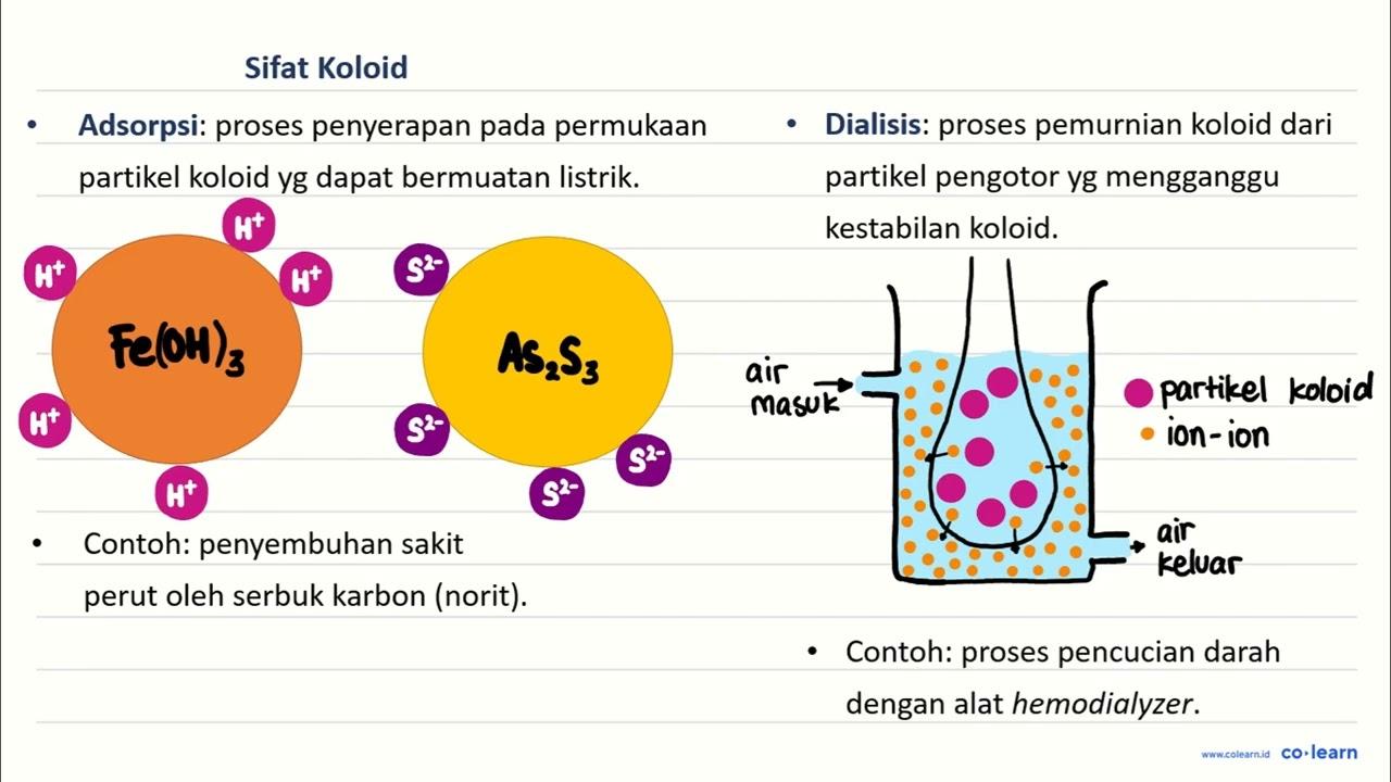 Perhatikan beberapa penerapan sifat koloid dalam kehidupan