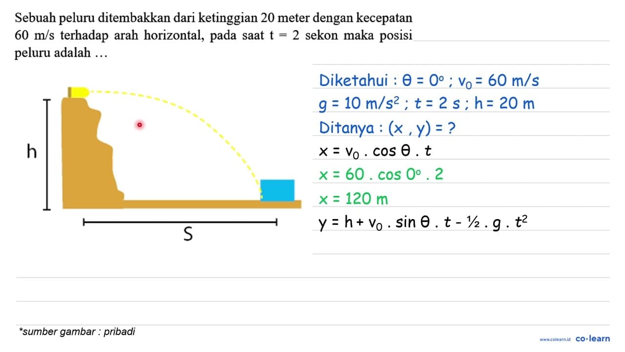 Sebuah peluru ditembakkan dari ketinggian 20 meter dengan