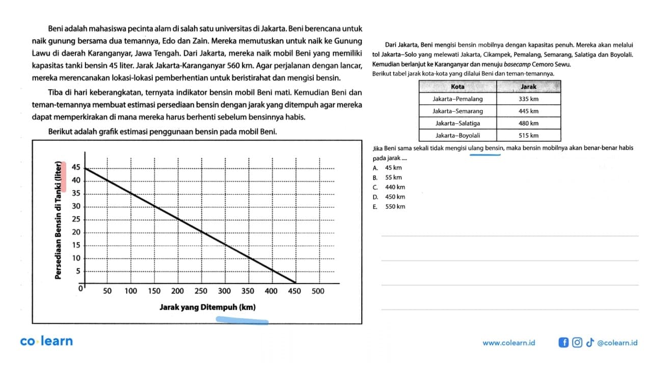 Beni adalah mahasiswa pecinta alam di salah satu