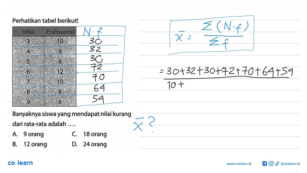 Perhatikan tabel berikut!Nilai Frekuensi 3 10 4 8 5 6 6 12