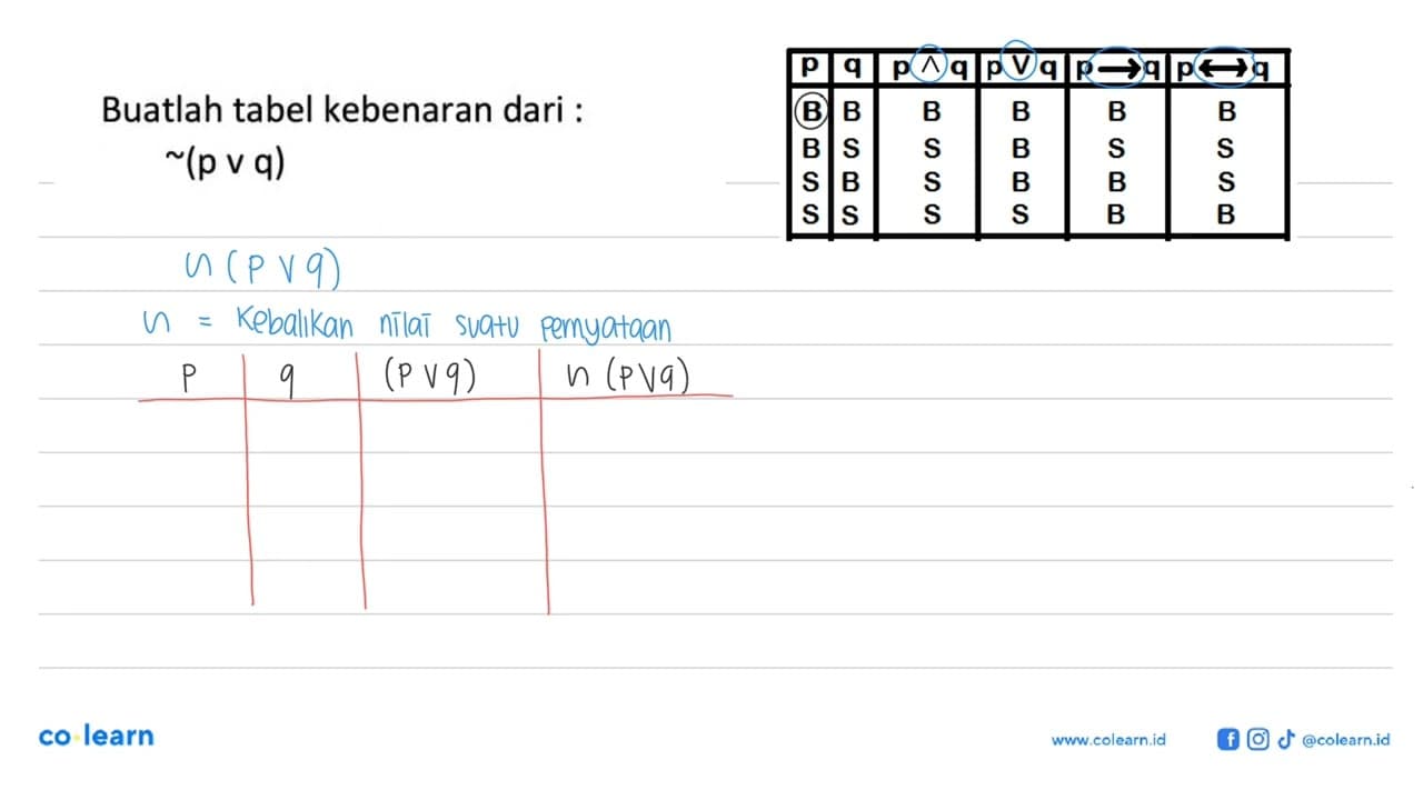 Buatlah tabel kebenaran dari: ~(p v q)