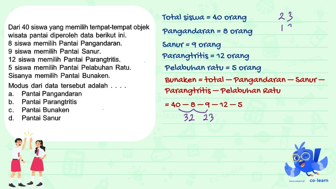 Dari 40 siswa yang memilih tempat-tempat objek wisata