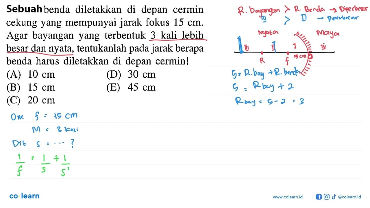 Sebuah benda diletakkan di depan cermin cekung yang