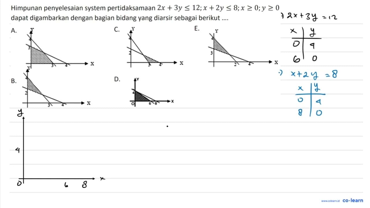 Himpunan penyelesaian system pertidaksamaan 2x + 3y <= 12;