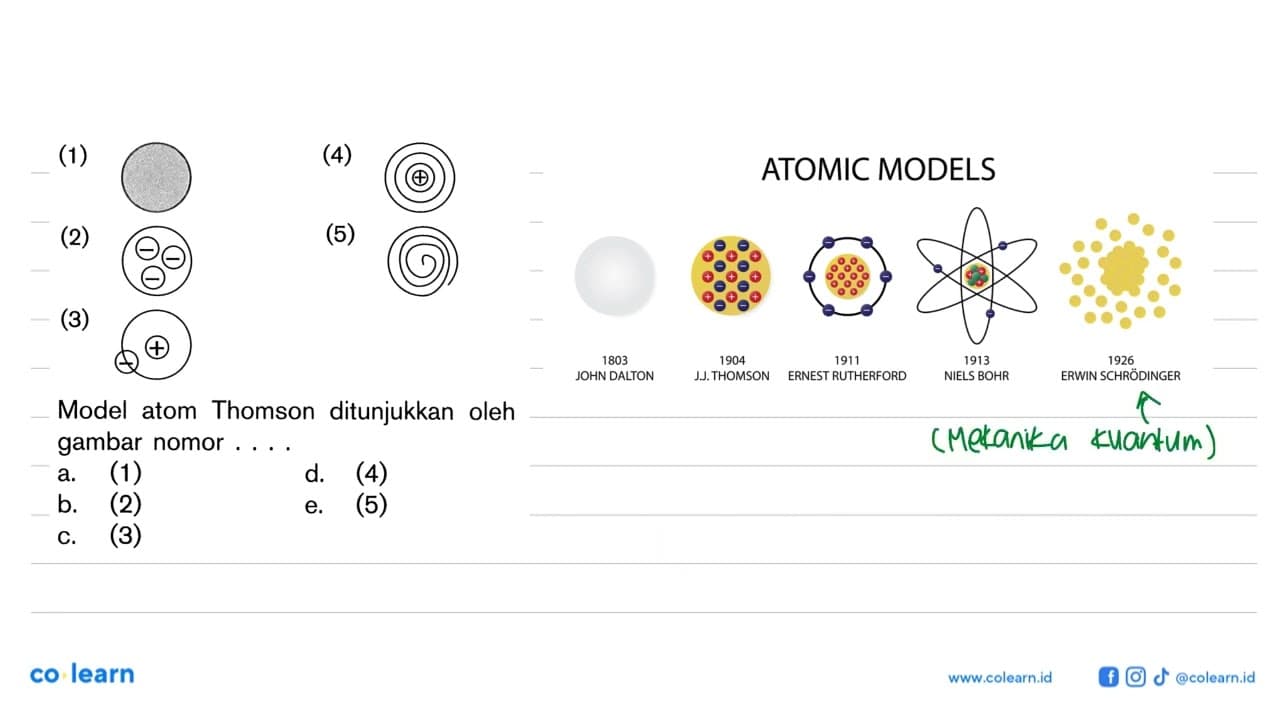 (1) (2) (3) (4) (5) Model atom Thomson ditunjukkan oleh