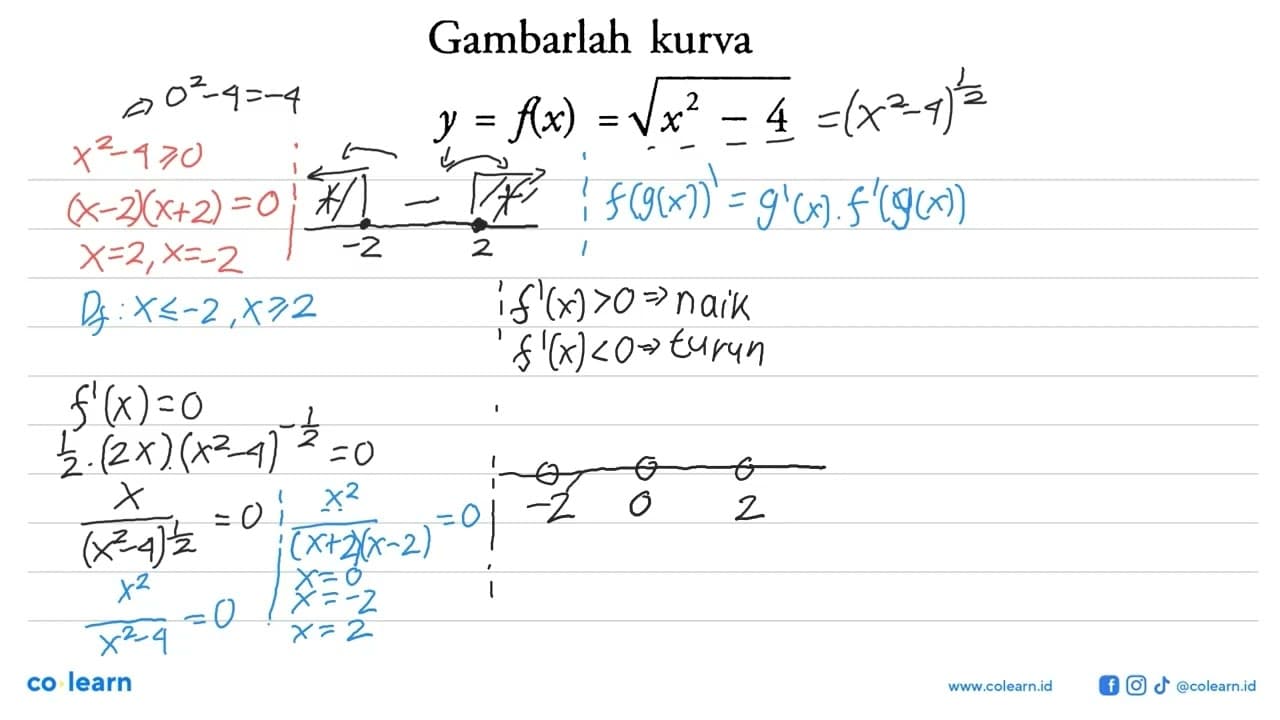 Gambarlah kurvay=f(x)=akar(x^2-4)