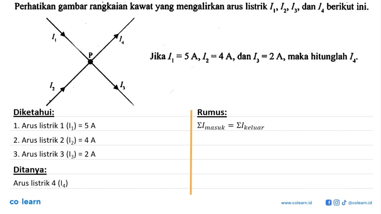 Perhalikan gambar rangkaian kawat yang mengalirkan arus