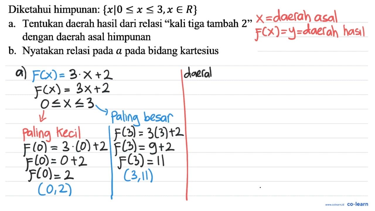 Diketahui himpunan: {x | 0 <= x <= 3, x in R} a. Tentukan