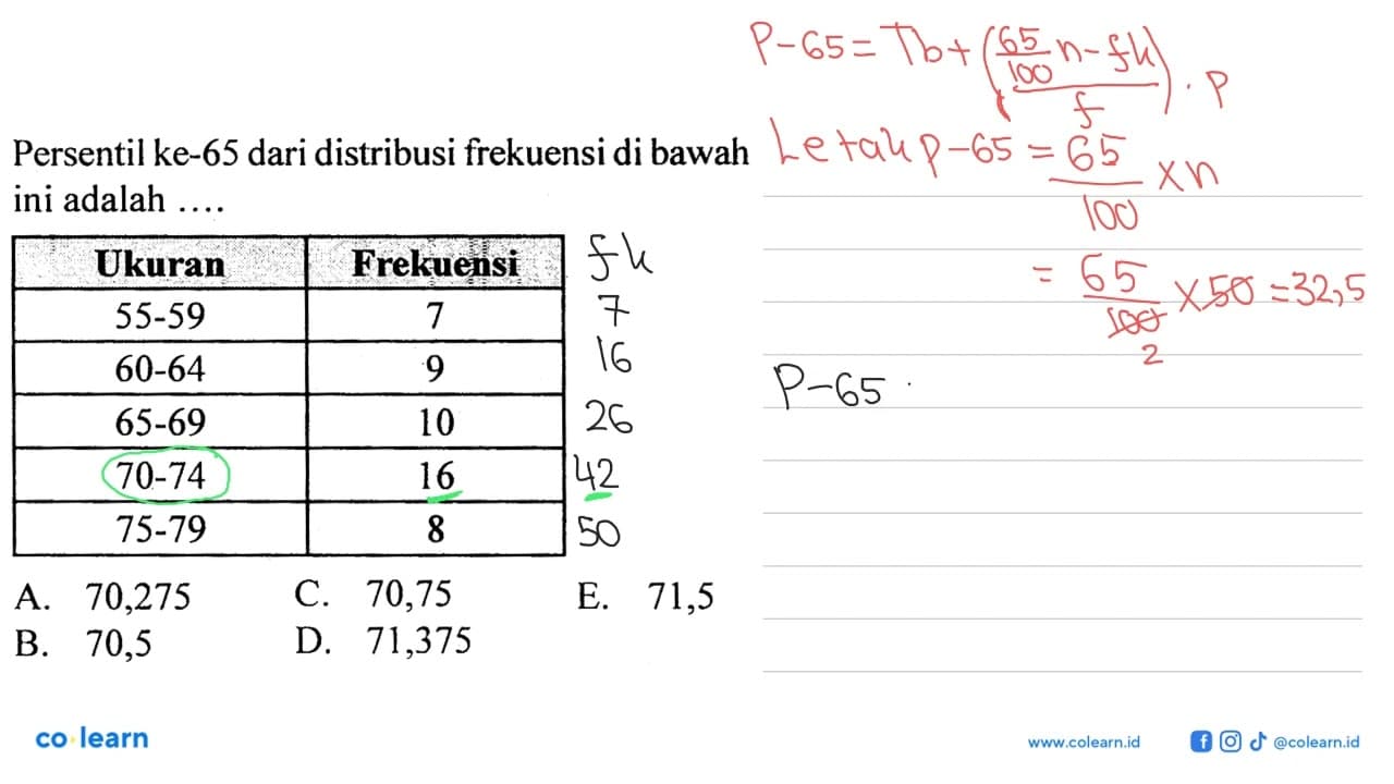 Persentil ke-65 dari distribusi frekuensi di bawah ini