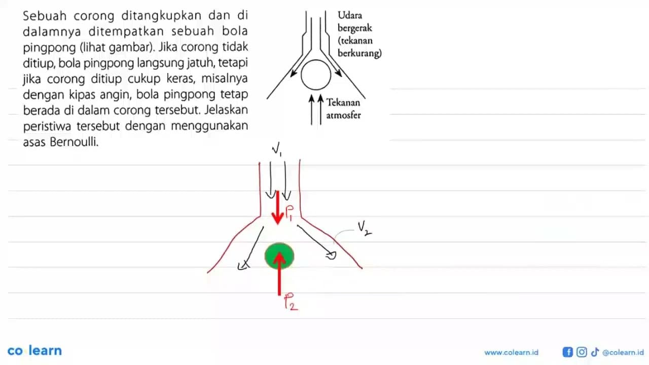 Sebuah corong ditangkupkan dan di dalamnya ditempatkan