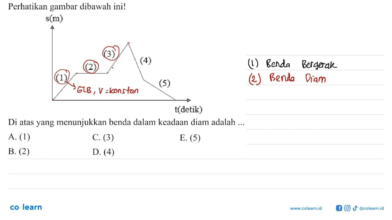 Perhatikan gambar dibawah ini! s(m) t(detik) (1) (2) (3)