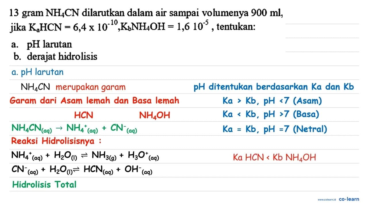 13 gram NH_(4) CN dilarutkan dalam air sampai volumenya 900