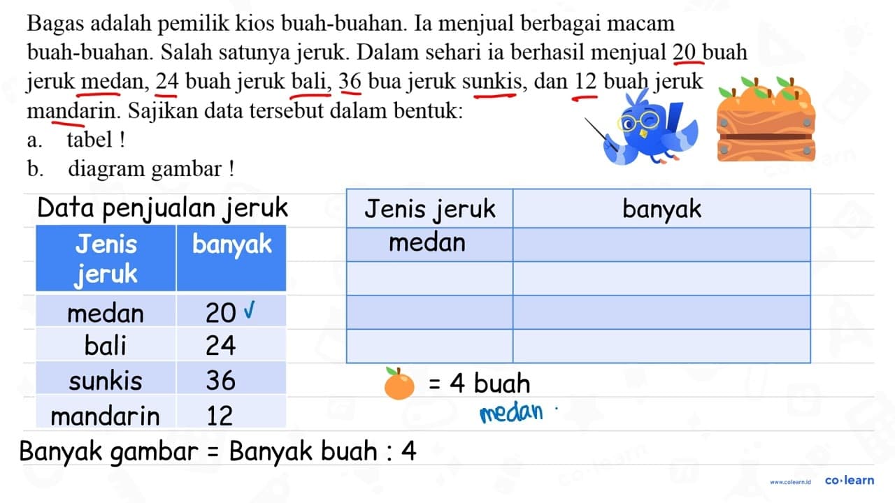 Bagas adalah pemilik kios buah-buahan. Ia menjual berbagai