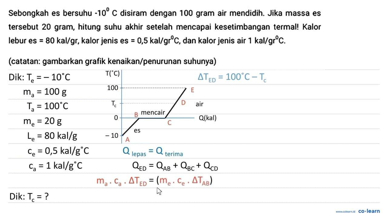 Sebongkah es bersuhu -10 C disiram dengan 100 gram air