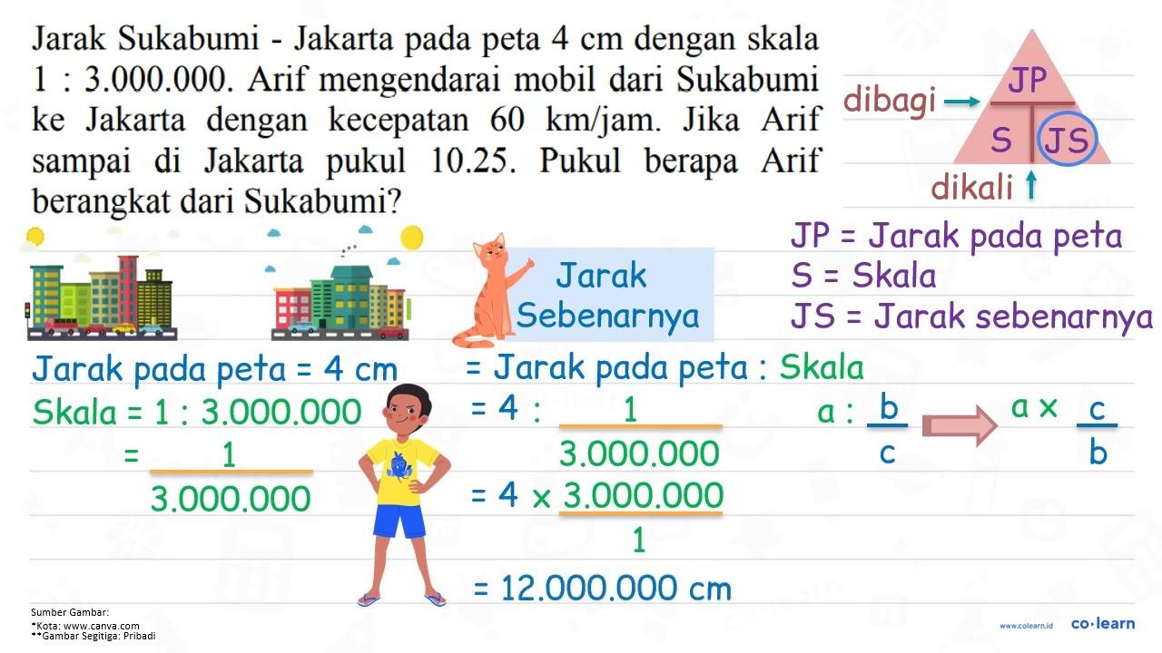 Jarak Sukabumi - Jakarta pada peta 4 cm dengan skala 1: