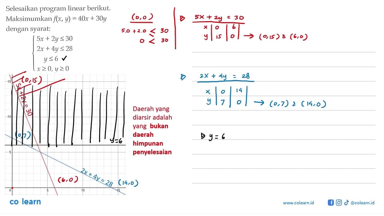 Selesaikan program linear berikut. Maksimumkan f(x,