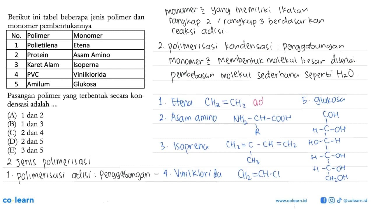 Berikut ini tabel beberapa jenis polimer dan monomer