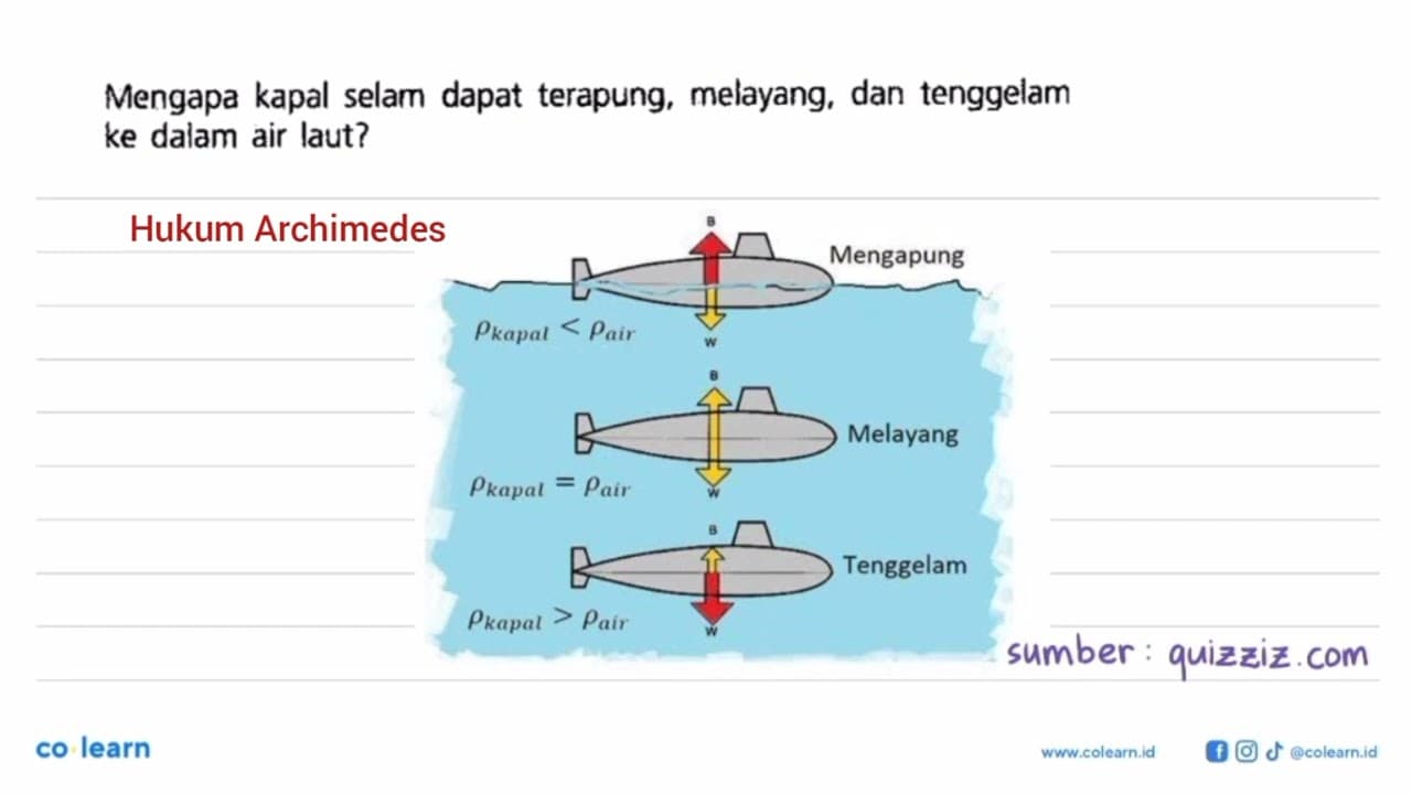 Mengapa kapal selam dapat terapung, melayang, dan tenggelam