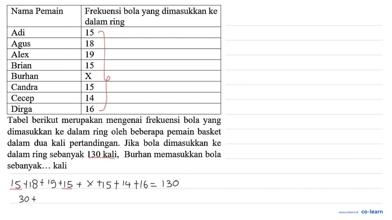 Nama Pemain Frekuensi bola yang dimasukkan ke dalam ring