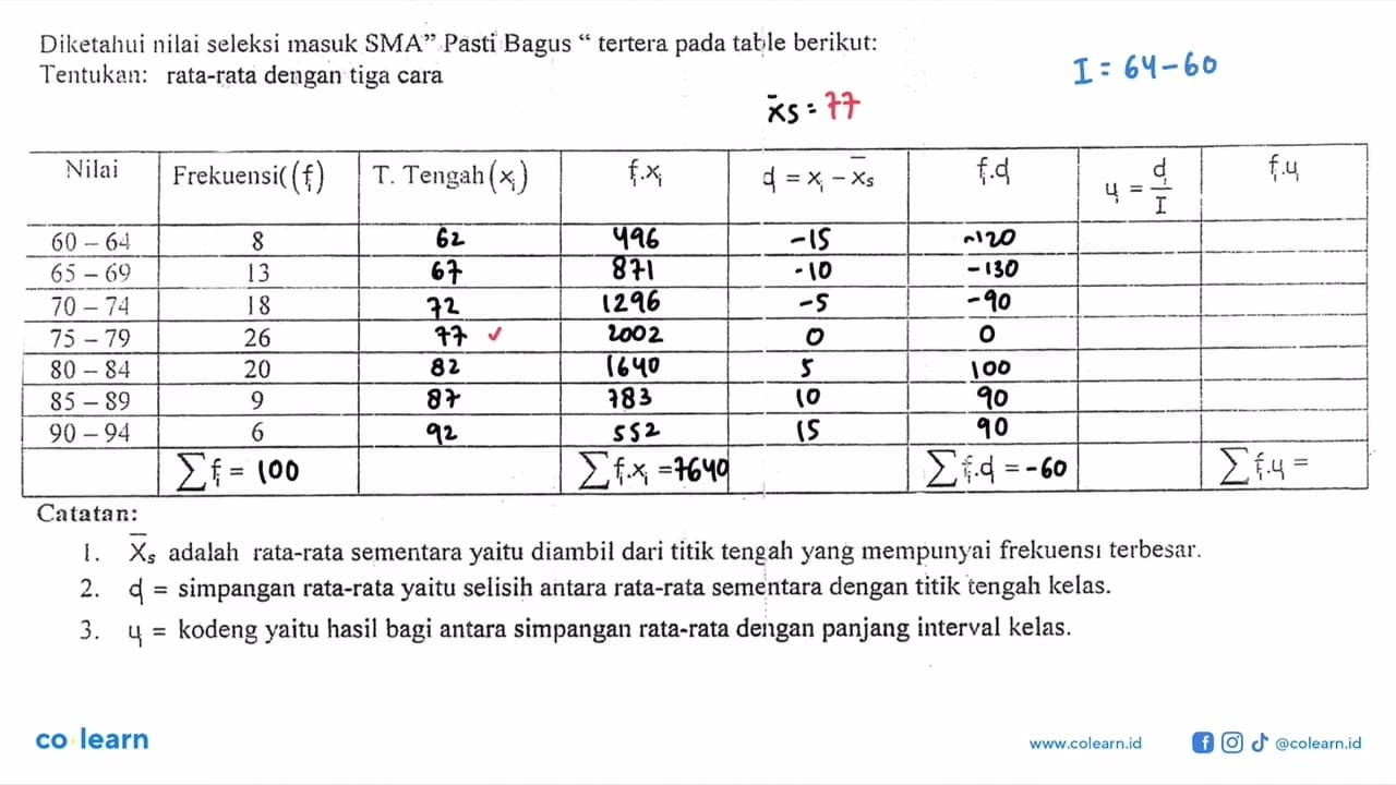 Diketahui nilai seleksi masuk SMA Pasti Bagus tertera pada