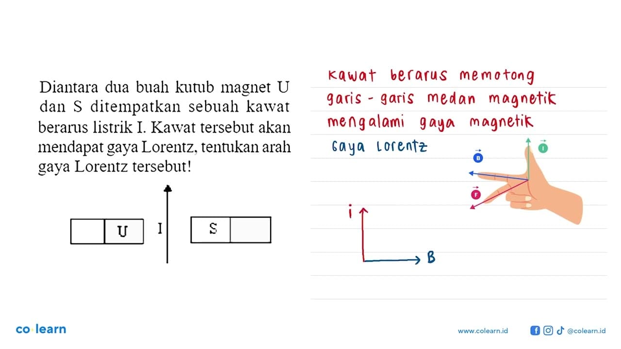 Diantara dua buah kutub magnet U dan S ditempatkan sebuah