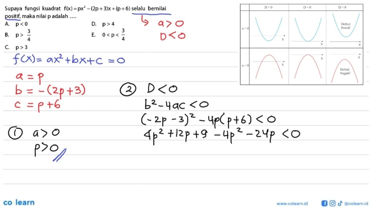 Supaya fungsi kuadrat f(x) = px^2 - (2p + 3)x + (p + 6)