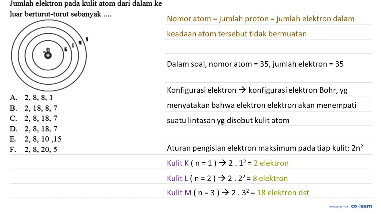 Jumlah elektron pada kulit atom dari dalam ke luar