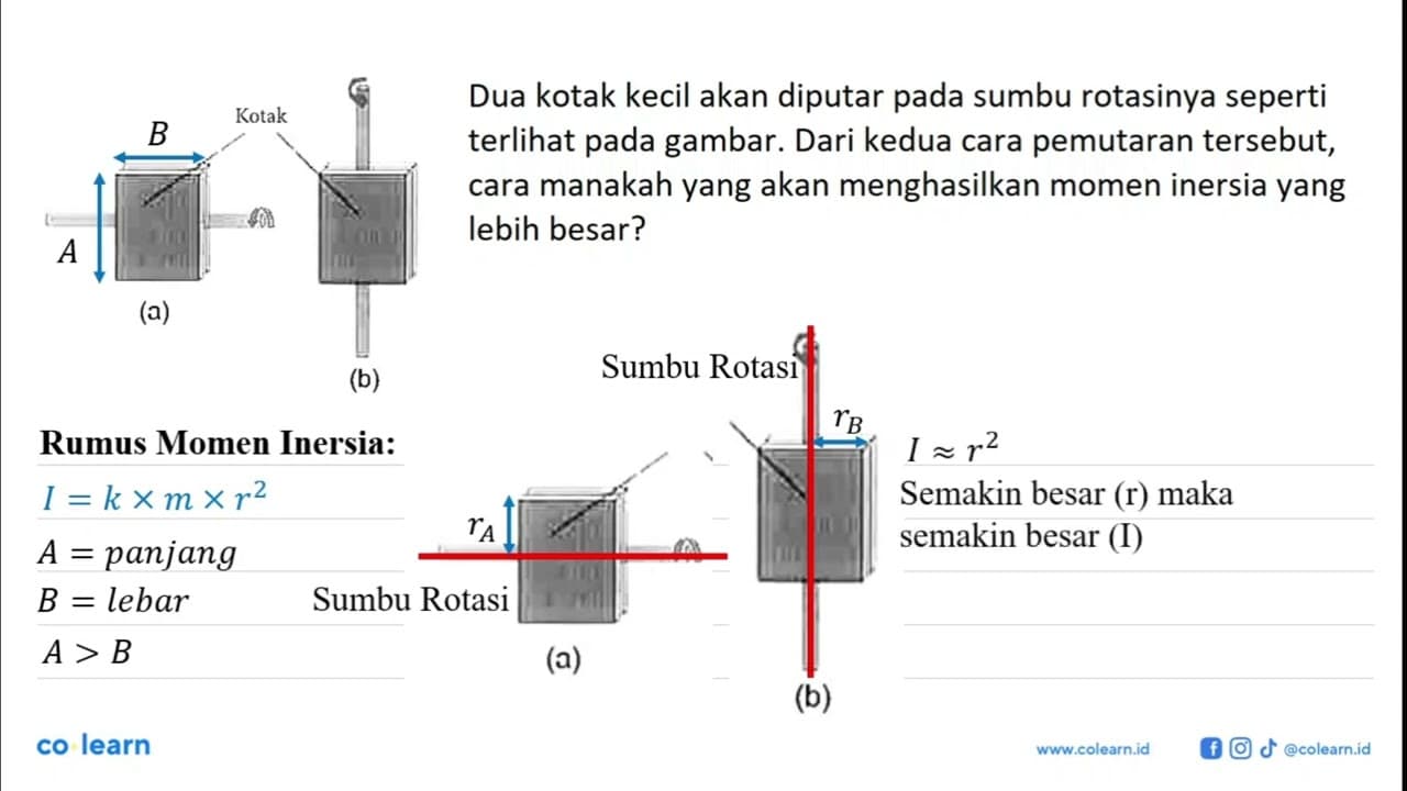 Dua kotak kecil akan diputar pada sumbu rotasinya seperti