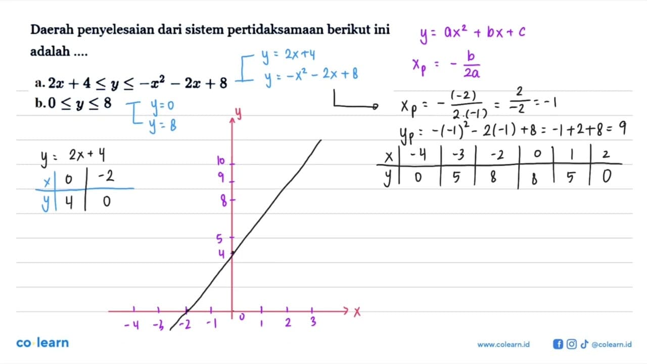 Daerah penyelesaian dari sistem pertidaksamaan berikut ini